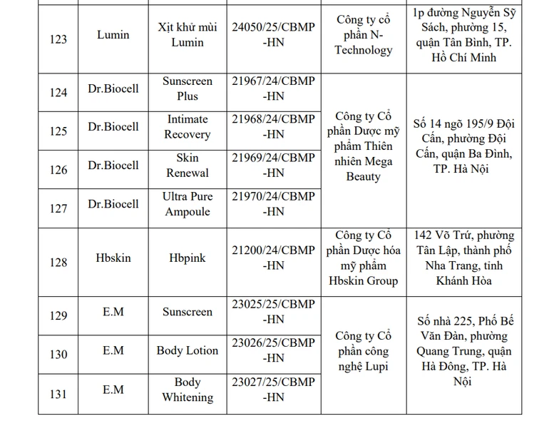 Danh mục một số sản phẩm kèm theo công văn nêu rõ tên và địa chỉ các tổ chức, cá nhân chịu trách nhiệm đưa sản phẩm ra thị trường. (Ảnh chụp màn hình)