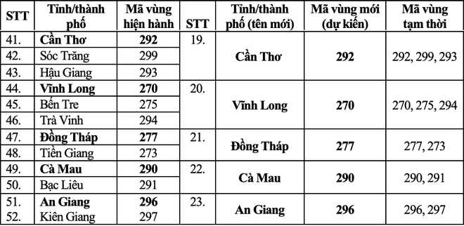 Mã số vùng điện thoại của các tỉnh, thành sau sáp nhập. screenshot-2025-07-04-at-114502-1751608269343.png