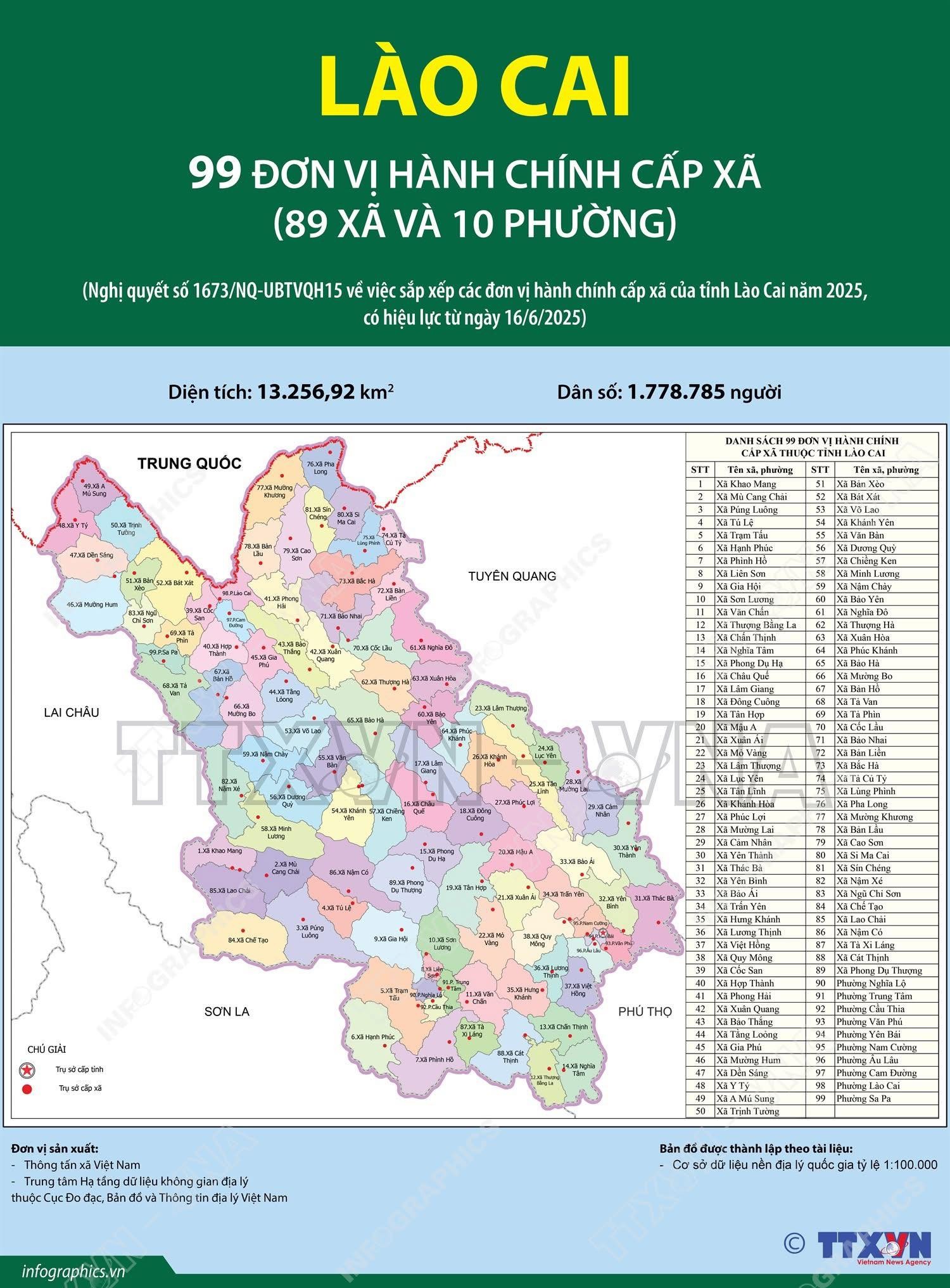 Bản đồ hành chính tỉnh Lào Cai mới. Nguồn: TTXVN 511919501-3332136453592867-1886990317865295220-n.jpg