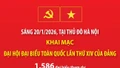[Infographic] Ngày 20/1/2026: Khai mạc Đại hội đại biểu toàn quốc lần thứ XIV của Đảng