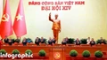 [Infographic] Đoàn Chủ tịch Đại hội đại biểu toàn quốc lần thứ XIV của Đảng Cộng sản Việt Nam