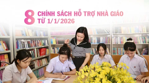 [Infographic] 8 chính sách hỗ trợ nhà giáo từ 01/01/2026