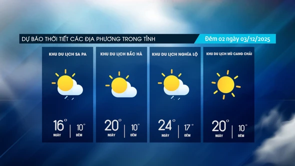 Ngày có mưa nhỏ vài nơi, trời rét đậm