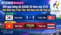 Kết quả bóng đá ASIAD 20 hôm nay 21/9: Hàn Quốc hòa Triều Tiên, Việt Nam chờ đấu Thái Lan