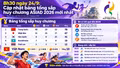 8h30 ngày 24/9: Cập nhật bảng tổng sắp huy chương ASIAD 2026 mới nhất
