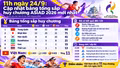 11h ngày 24/9: Cập nhật bảng tổng sắp huy chương ASIAD 2026 mới nhất