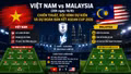 Việt Nam vs Malaysia (20h ngày 16/8): Chiến thuật, đội hình dự kiến và dự đoán bán kết ASEAN Cup 2026