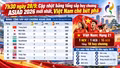 7h30 ngày 28/9: Cập nhật bảng tổng sắp huy chương ASIAD 2026 mới nhất, Việt Nam chờ bứt phá