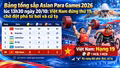 Việt Nam đứng thứ 19, chờ đột phá từ bơi và cử tạ