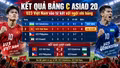 Kết quả bảng C ASIAD 20: U23 Việt Nam vào tứ kết với ngôi nhì bảng