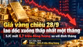 Giá vàng chiều 28/9 lao dốc xuống thấp nhất một tháng, SJC mất 6,7 triệu đồng/lượng so với đỉnh tháng