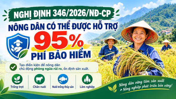 Nông dân có thể được hỗ trợ tới 95% phí bảo hiểm