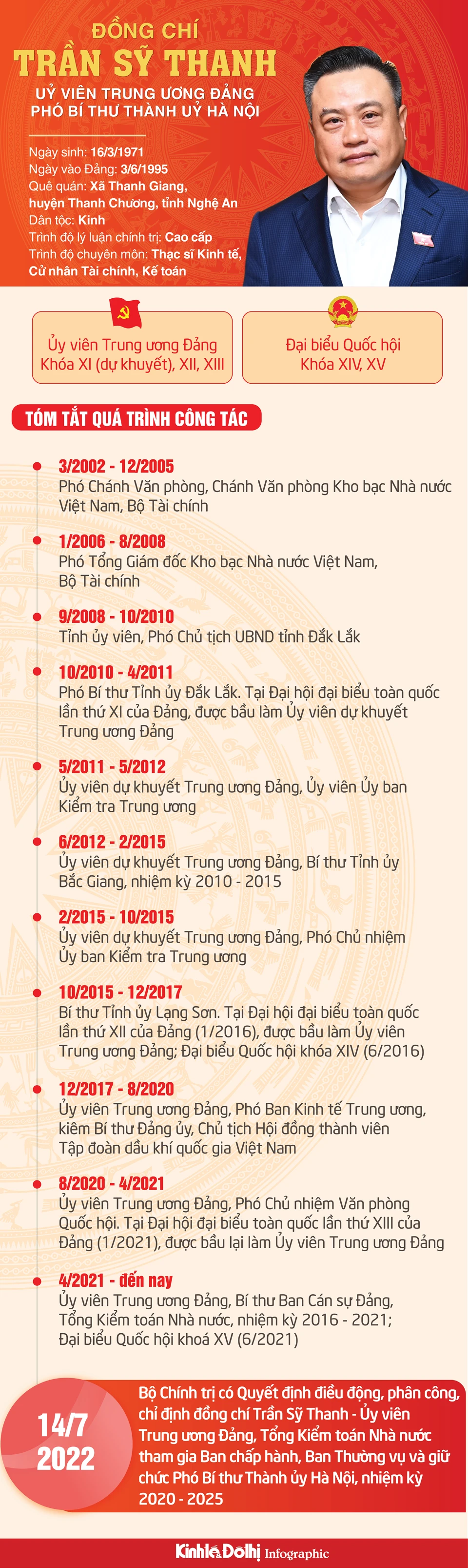 Đồng chí Trần Sỹ Thanh giữ chức Phó Bí thư Thành ủy Hà Nội - Ảnh 1