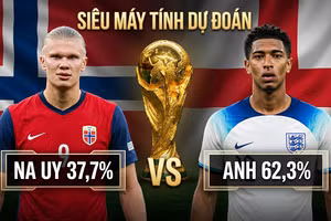Tỷ lệ thắng trận tứ kết Na Uy vs Anh theo siêu máy tính Opta