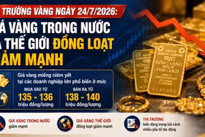 Thị trường vàng ngày 24/7/2026: Giá vàng trong nước và thế giới đồng loạt giảm mạnh