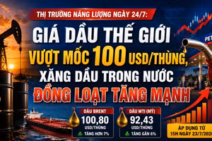 Thị trường năng lượng ngày 24/7: Giá dầu thế giới vượt mốc 100 USD/thùng, xăng dầu trong nước đồng loạt tăng mạnh