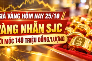 Giá vàng hôm nay 25/10: Vàng nhẫn SJC rời mốc 140 triệu đồng/lượng
