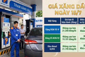 Giá xăng dầu hôm nay (15/7): Giá dầu thế giới tiếp tục tăng mạnh