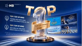 Priority Banking tăng tốc cạnh tranh bằng trải nghiệm chuyên biệt, MB dẫn đầu Top of Mind dịch vụ ngân hàng ưu tiên cả về thương hiệu và sản phẩm