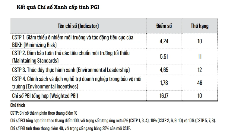 kết quả PGI.jpg