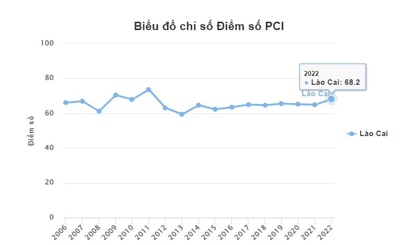 baolaocai_pci (3).jpg