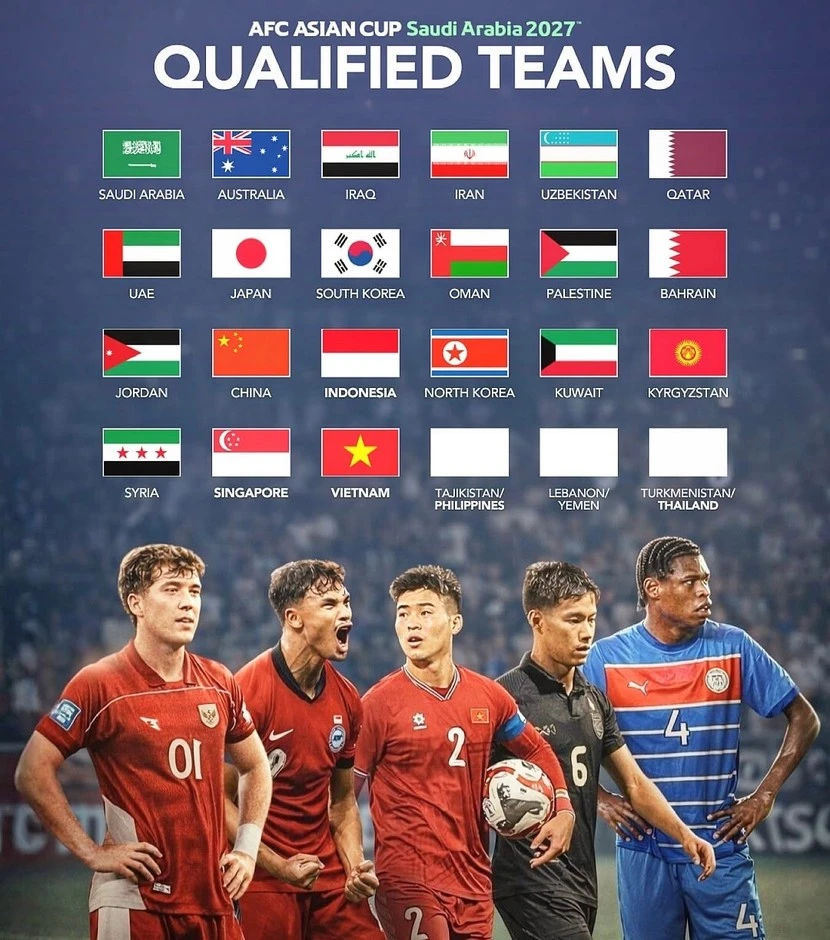 Việt Nam, Indonesia, Singapore đã có vé, Đông Nam Á còn chờ Thái Lan, Philippines làm điều tương tự để đạt kỷ lục 5 đại diện dự vòng chung kết Asian Cup 2027.