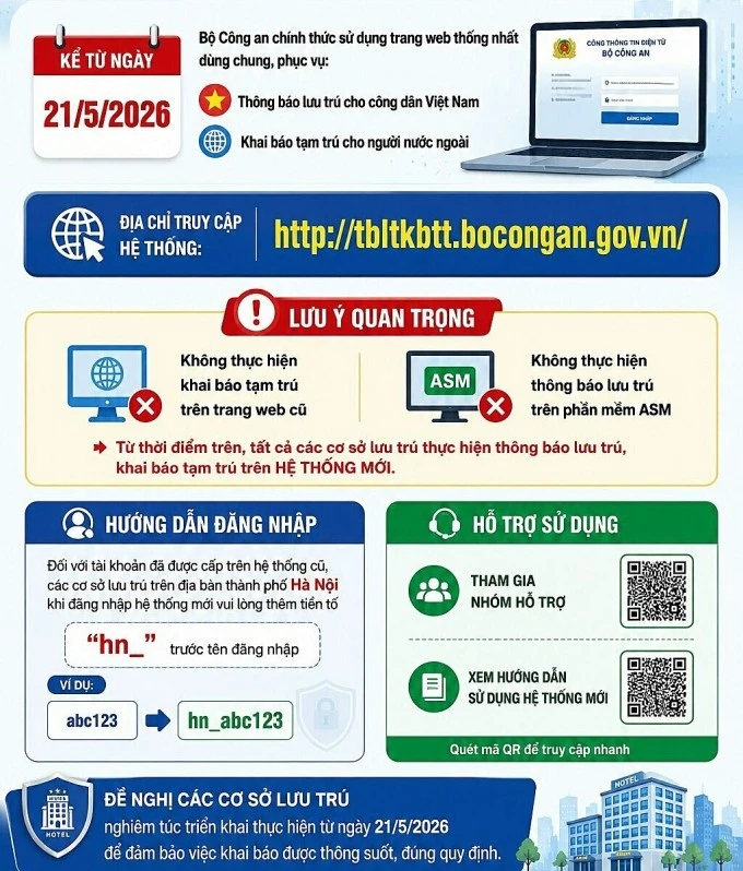 Hướng dẫn và các tính năng của hệ thống. Ảnh: Phòng quản lý xuất nhập cảnh Công an Hà Nội.