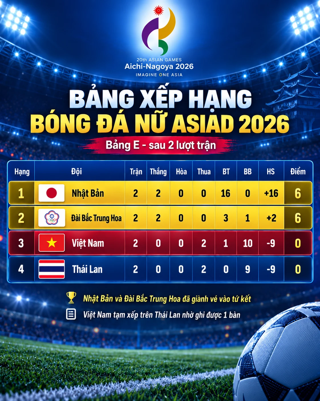 21-9-bang-xephang.png