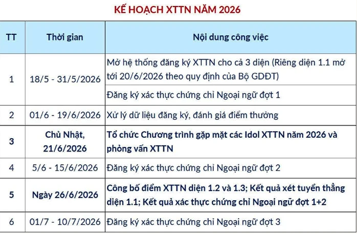 Kế hoạch xét tuyển tài năng của ĐH Bách khoa Hà Nội.