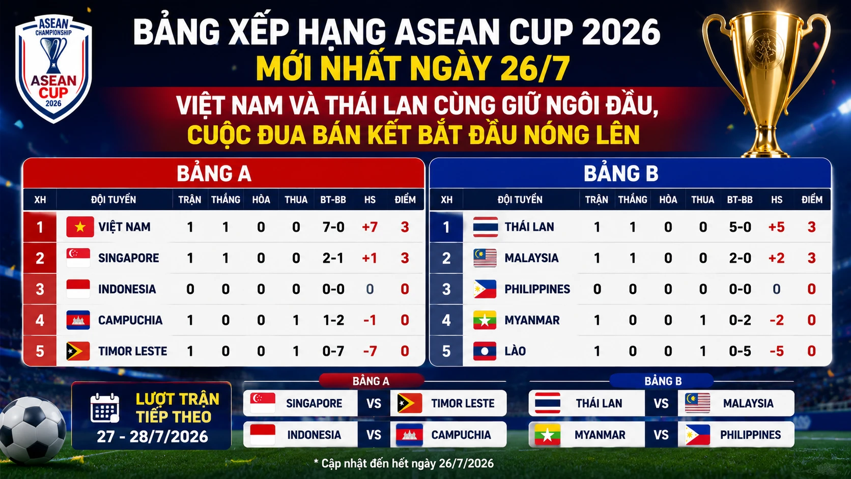 26-7-bang-ab.png