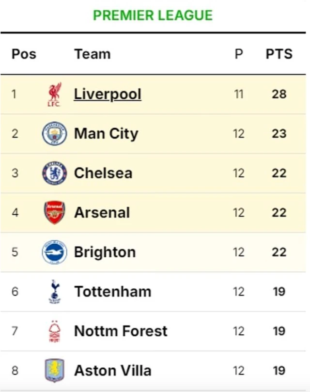 Man City giữa muôn trùng vây giải Ngoại hạng
