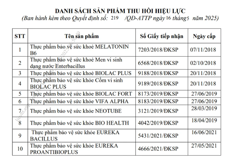 Danh sách 10 sản phẩm thực phẩm bảo vệ sức khỏe do Công ty cổ phần Công nghệ Sinh phẩm Nam Việt công bố. (Ảnh: chụp màn hình)
