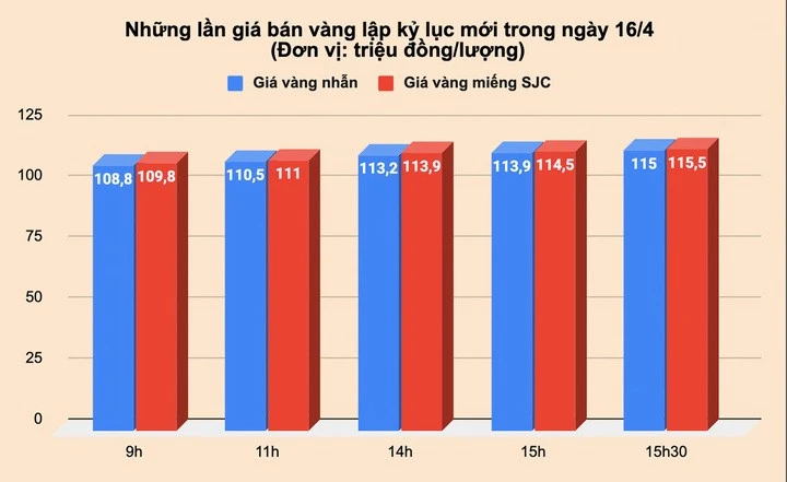 Đồ họa: Minh Đức