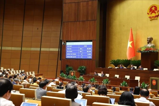 Quốc hội thông qua Nghị quyết của Quốc hội về thí điểm về một số cơ chế, chính sách đặc thù phát triển nhà ở xã hội. Ảnh: Văn Điệp/TTXVN
