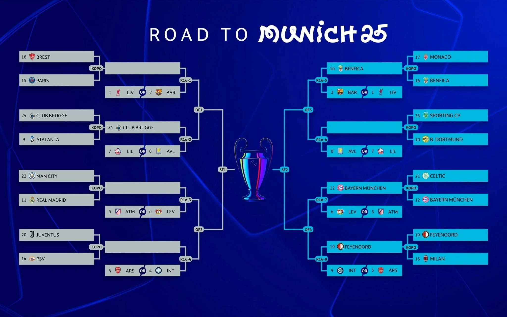 Kết quả bốc thăm, phân nhánh Champions League 2024/25.