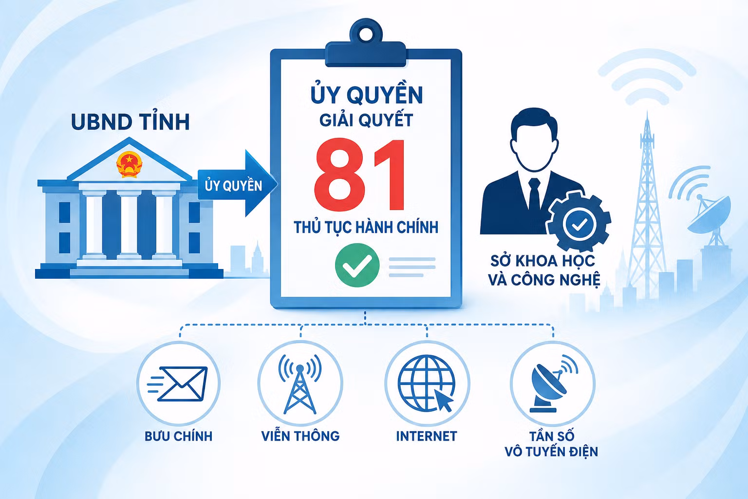 Hình minh họa.