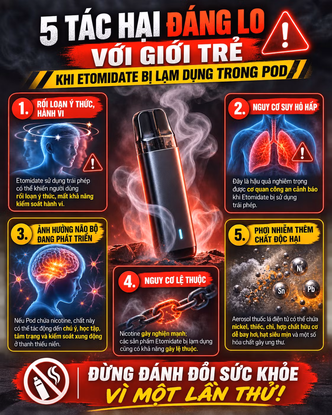 Từ góc độ sức khỏe cộng đồng, WHO cảnh báo có ít nhất 5 hệ quả đáng chú ý của Etomidate trong thuốc lá điện tử- Ảnh minh hoạ AI