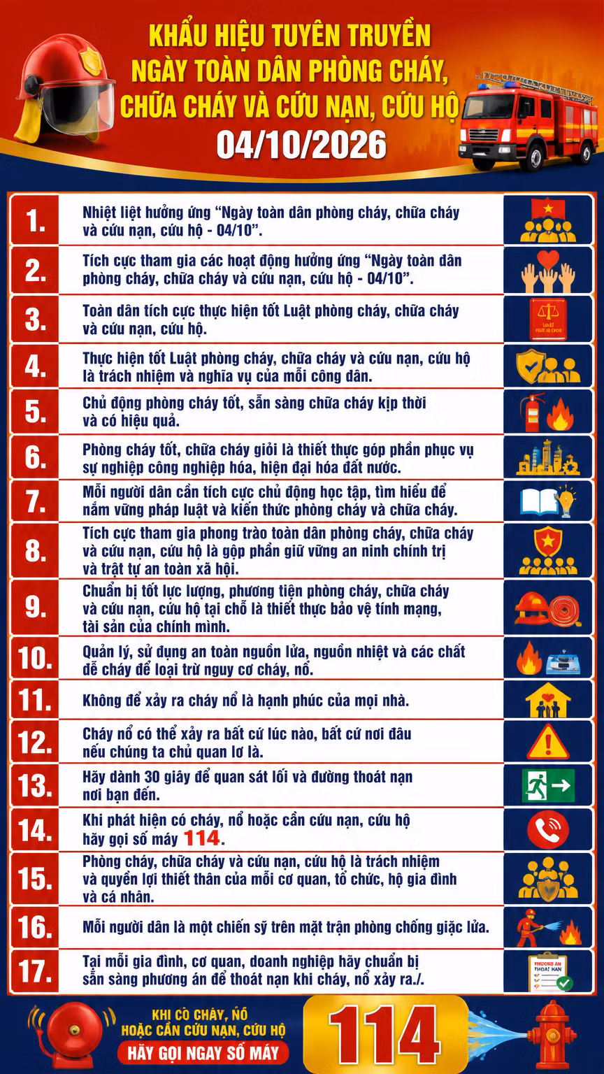 Khẩu hiệu tuyên truyền Ngày toàn dân phòng cháy, chữa cháy và cứu nạn, cứu hộ 04/10/2026.