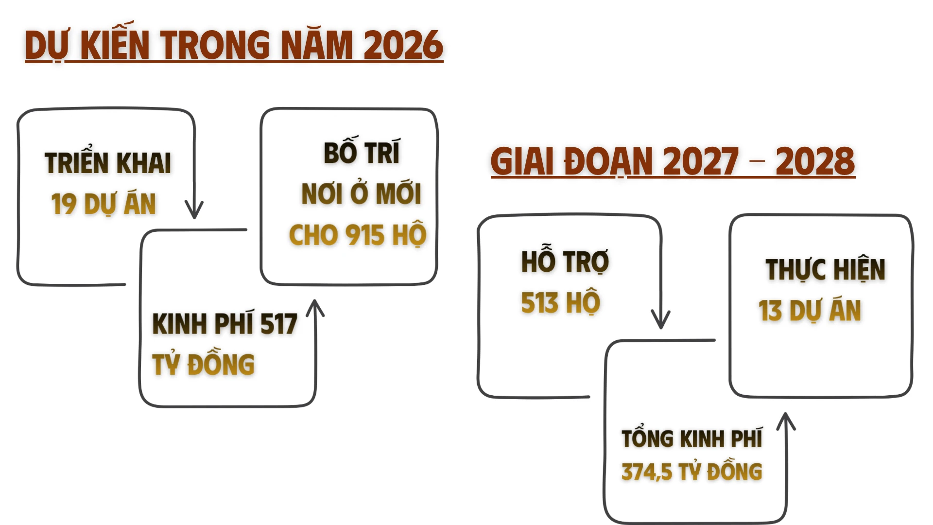 khan-truong-ho-tro-nguoi-dan-sua-chua-xay-dung-nha-o-sau-thien-tai-9.png