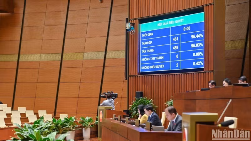Quốc hội biểu quyết thông qua Luật Ban hành văn bản quy phạm pháp luật (sửa đổi) với tỷ lệ 96,03%. (Ảnh: DUY LINH)