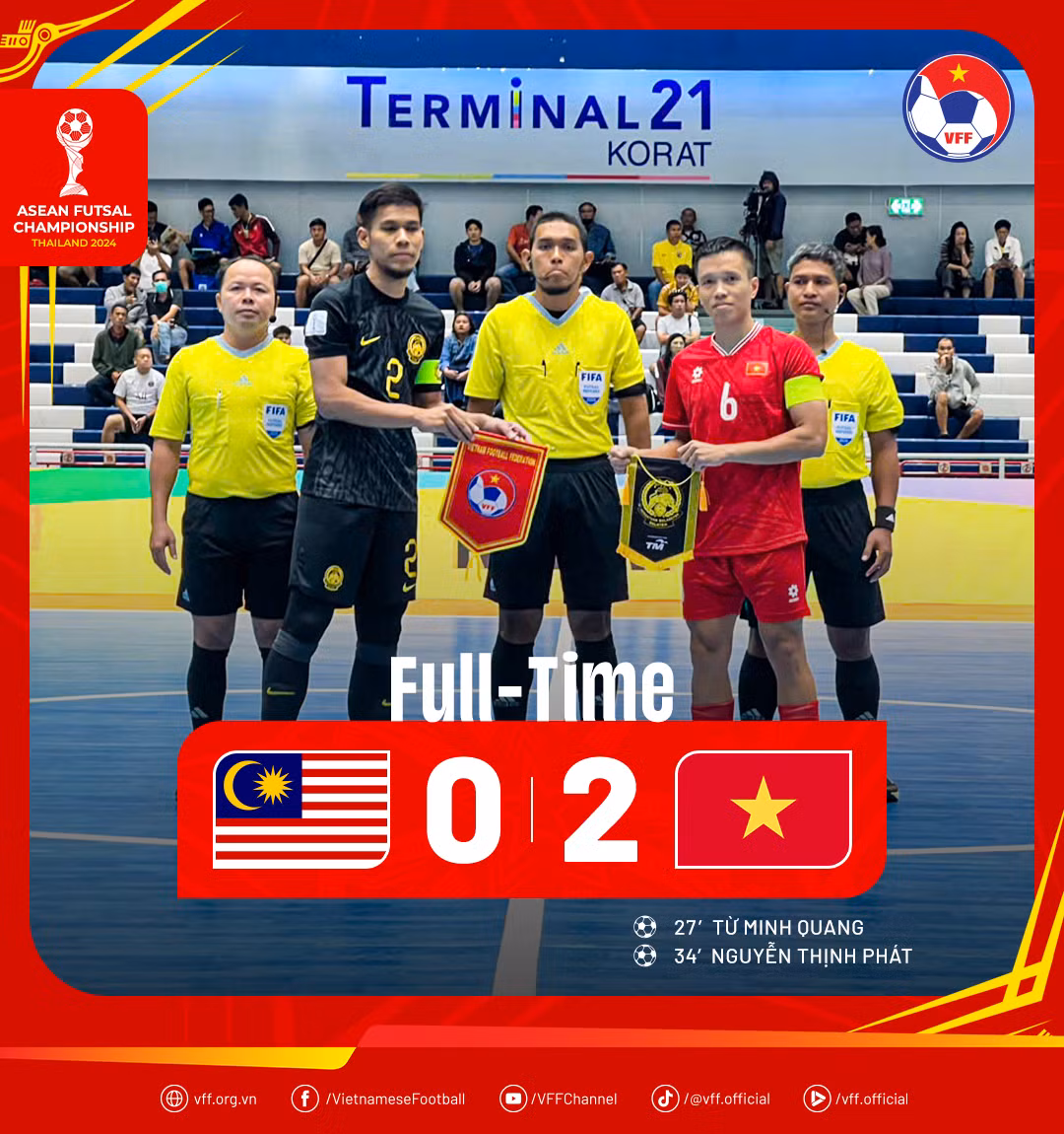 Ở lượt trận thứ 2 tại giải vô địch futsal Đông Nam Á 2024 đội tuyển futsal nam Việt Nam đã giành chiến thắng 2- 0 trước Malaysia. Ảnh: vff.org.vn