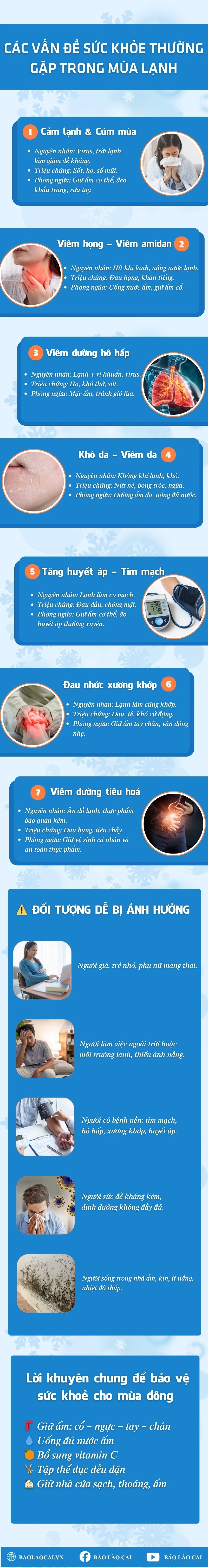 blue-orange-and-white-modern-healthcare-data-infographic-7.jpg