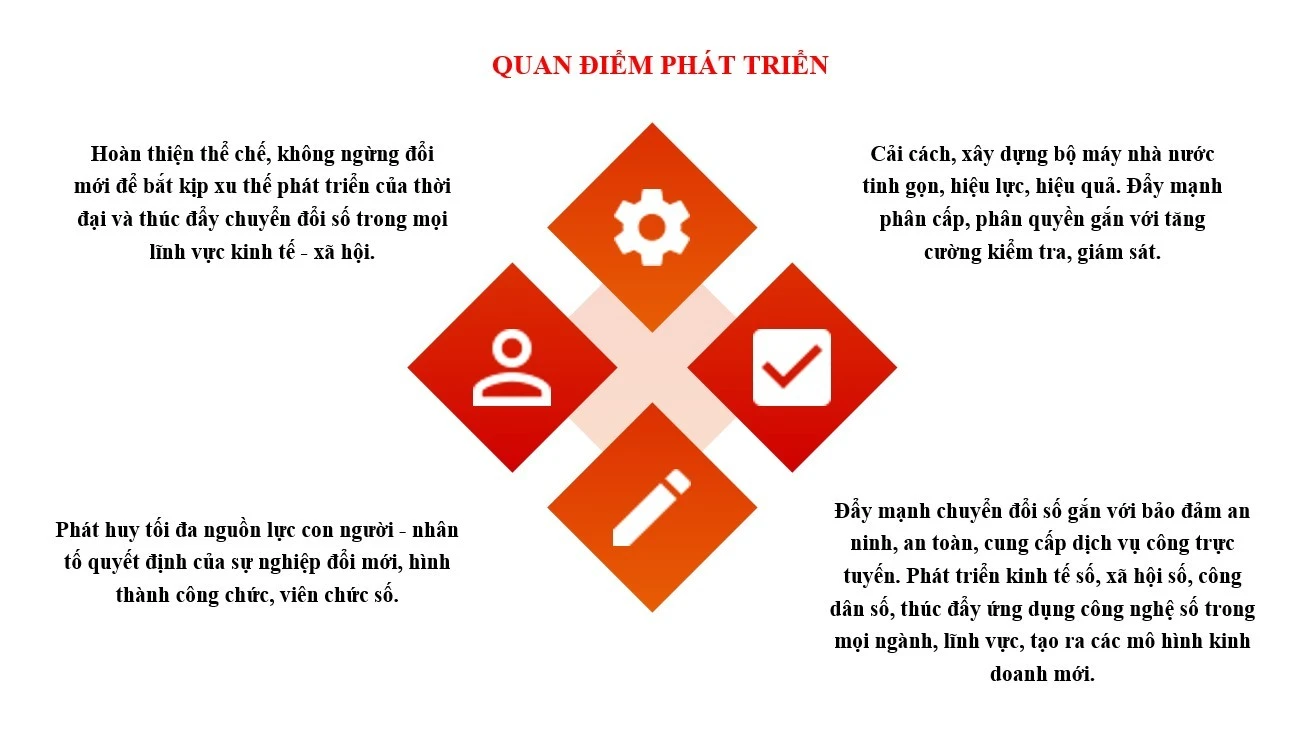 quan-diem-cua-su-phat-trien-326.jpg