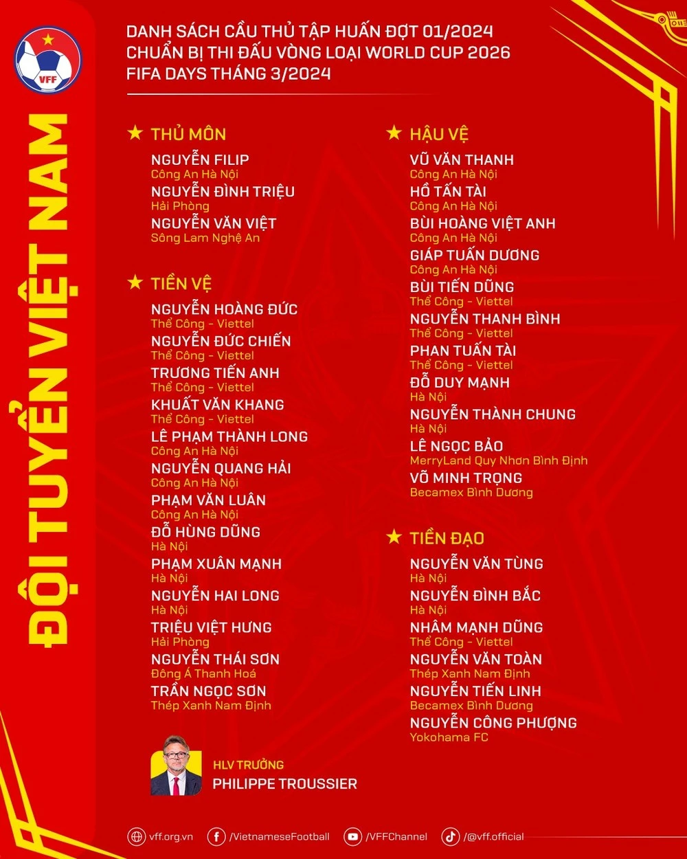 Danh sách triệu tập của Đội tuyển Việt Nam chuẩn bị cho Vòng loại thứ Hai World Cup 2026 vào tháng Ba.