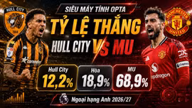 Tỷ lệ thắng trận Hull City vs MU 18h30 ngày 22/8 theo siêu máy tính