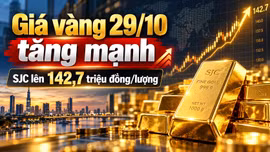 Giá vàng hôm nay 29/10: SJC tăng mạnh dù vàng thế giới lùi nhẹ