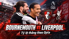 Tỷ lệ thắng Bournemouth vs Liverpool theo siêu máy tính Opta dự đoán