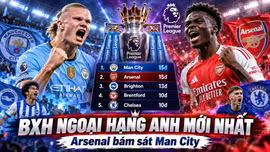 BXH Ngoại hạng Anh mới nhất: Arsenal bằng điểm Man City, MU gây thất vọng