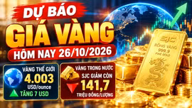 Giá vàng hôm nay 26/10/2026: SJC giảm, vàng thế giới phục hồi nhẹ