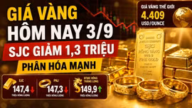 Giá vàng sáng nay 3/9/2026: SJC giảm mạnh 1,3 triệu đồng/lượng